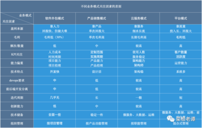 軟件外包服務 企業(yè)業(yè)務模式是研發(fā)體系建設的基石