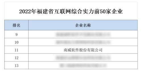 南威軟件集團獲評福建省互聯(lián)網(wǎng)雙項殊榮，引領工業(yè)互聯(lián)網(wǎng)數(shù)據(jù)服務新篇章
