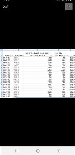 2019年工業(yè)互聯(lián)網(wǎng)數(shù)據(jù)服務與高新企業(yè)認定