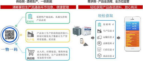 工業互聯網標識解析 產業生態建設的基石與數據服務賦能