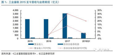 長(zhǎng)江電子周觀點(diǎn) 工業(yè)富聯(lián)IPO如期推進(jìn)，工業(yè)互聯(lián)網(wǎng)搭建正式啟動(dòng)