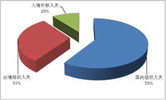 2014年第四季度全國(guó)旅行社入境旅游統(tǒng)計(jì)調(diào)查報(bào)告
